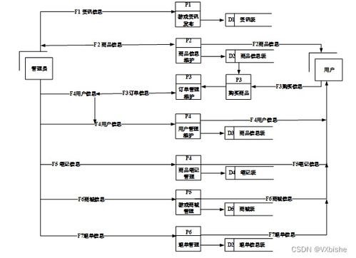 附源码 nodejs mysql node基于vue框架的游戏商城设计及开发 夜幕 毕业设计262127