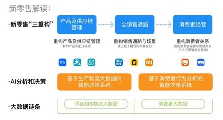 贝店新零售系统模式定制详解