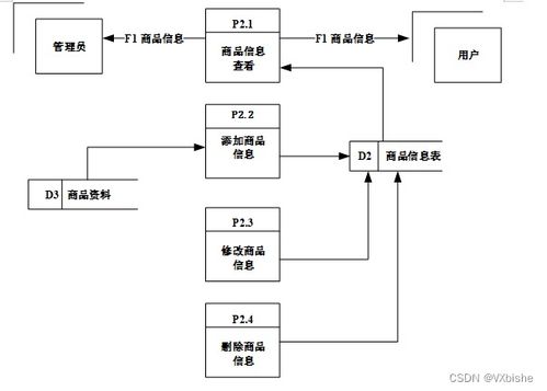 附源码 nodejs mysql node基于vue框架的游戏商城设计及开发 夜幕 毕业设计262127