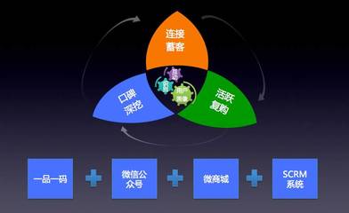 小心!汤姆·索亚陷阱,奖励消费者很可能适得其反!