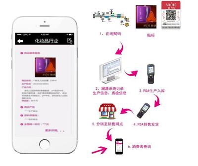 产品二维码追溯系统开发方案
