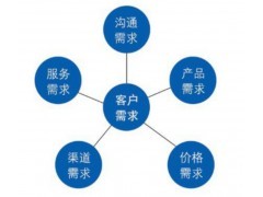 石家庄商城系统开发定制费用|石家庄微官网开发