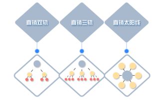 微信商城定制开发,定制微信商城系统的价格是多少