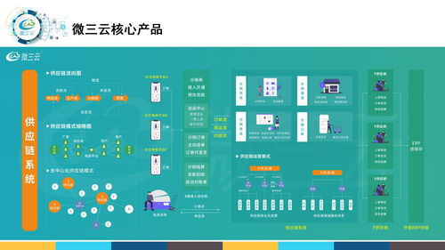 微三云拼商模式,拼商模式,拼团抽奖新模式
