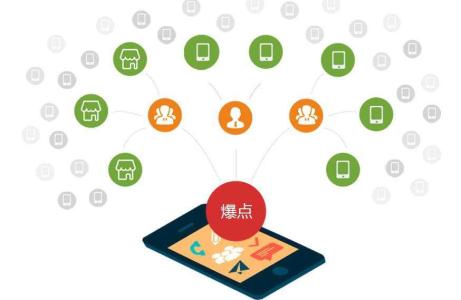 进行软件定制开发,对企业的益处有哪些?