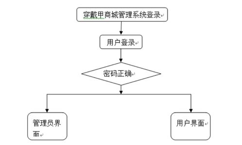 计算机毕业设计java穿戴甲商城管理系统 基于java的穿戴甲商城管理平台设计与实现 java技术驱动的穿戴甲商城管理系统开发