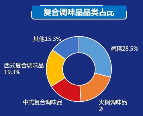 2021中国餐饮产业生态白皮书 发布,一文读完关键信息