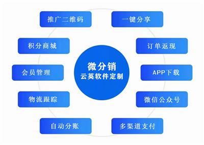 安防产品
